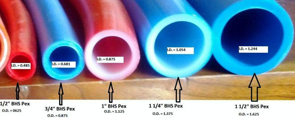 water-pipe-sizes